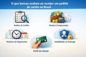 Ilustração explicando o que bancos avaliam ao receber um pedido de cartão de crédito no Brasil, mostrando análise de crédito, renda comprovada, histórico de pagamentos, estabilidade no emprego e perfil do cliente.